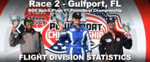 NGK-F1PC-Gulfport-Florida-F-Light-Race-Statistics