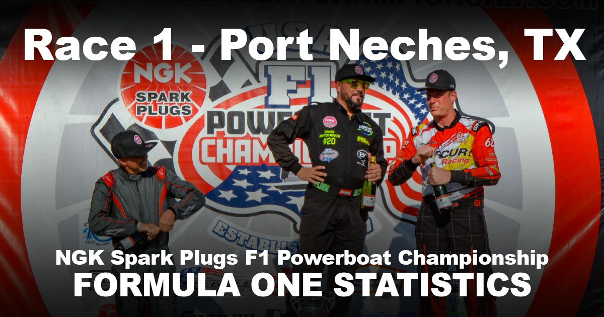 2019 Formula One Race Statistics - NGK F1 Powerboat Championship