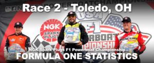 NGK-Formula-One-Powerboat-Championship-Toledo-Ohio-Driver's-Statistics-Banner