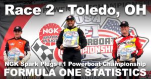 NGK-Formula-One-Powerboat-Championship-Toledo-Ohio-F1-Drivers-Points-Banner