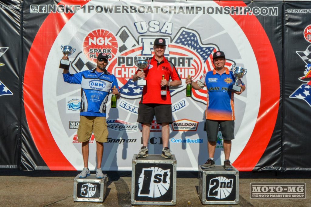 IHRA F1 POWERBOAT SERIES