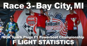 2019 Formula Light Points Banner - NGK Formula One Powerboat Championship