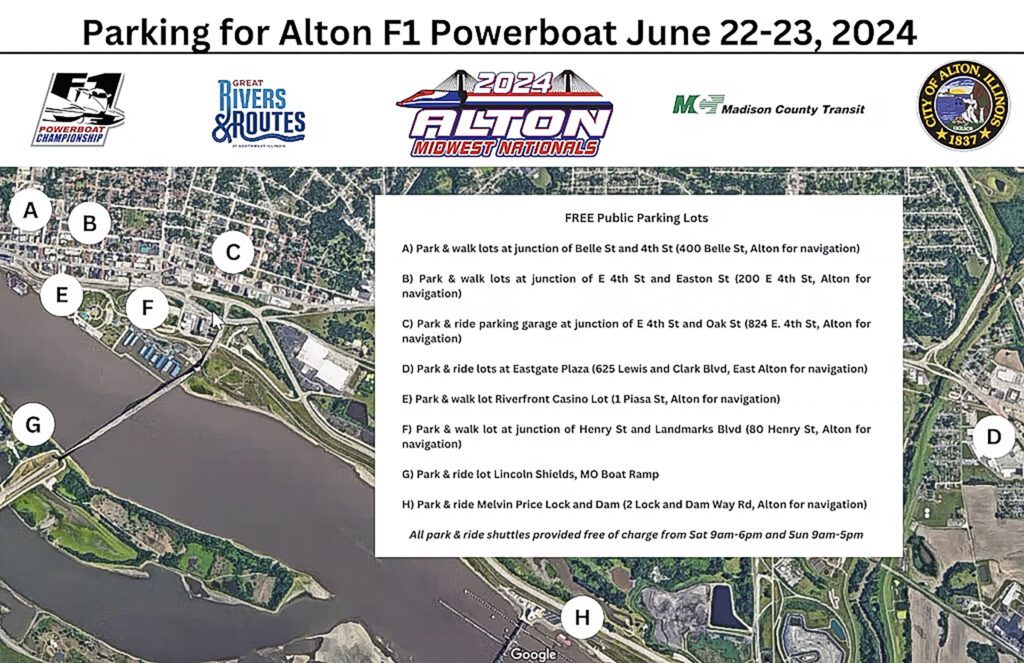 IHRA F1 POWERBOAT SERIES
