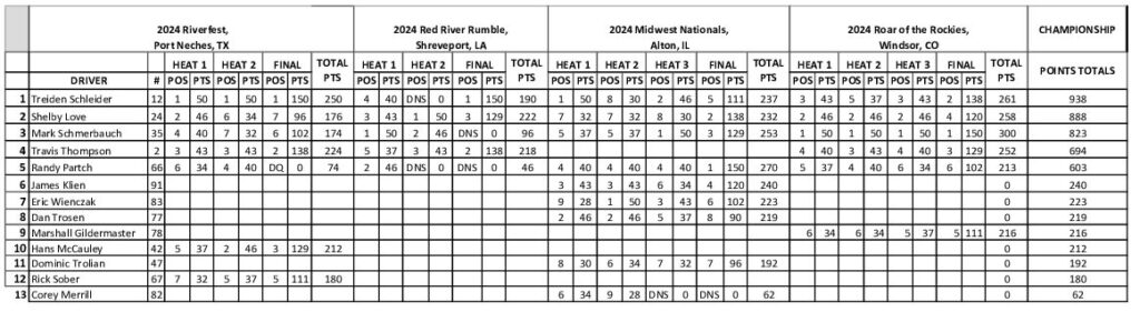 IHRA F1 POWERBOAT SERIES