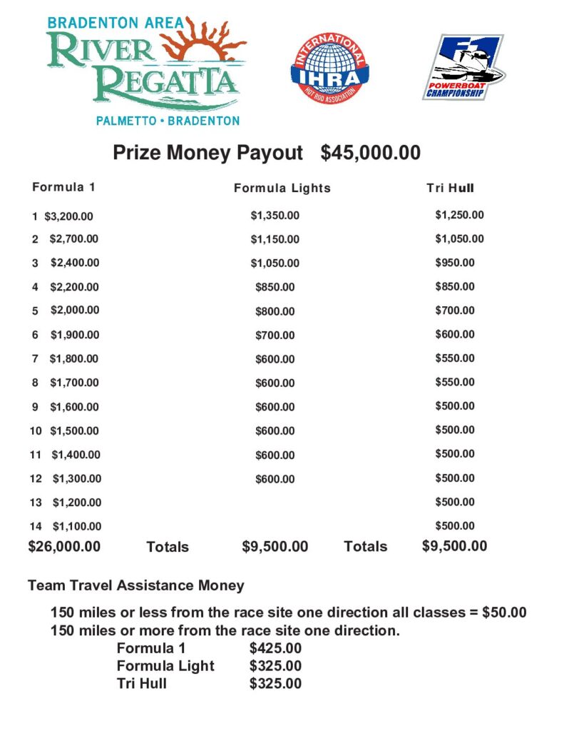 IHRA F1 POWERBOAT SERIES