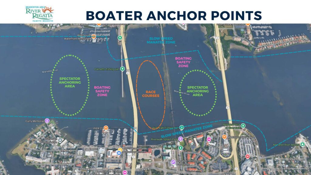 IHRA F1 POWERBOAT SERIES