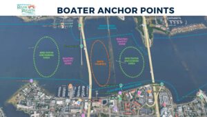 Boating Anchor Points
