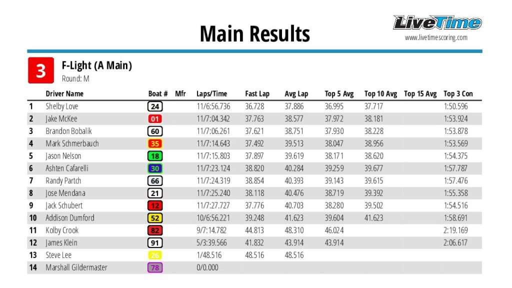 IHRA F1 POWERBOAT SERIES