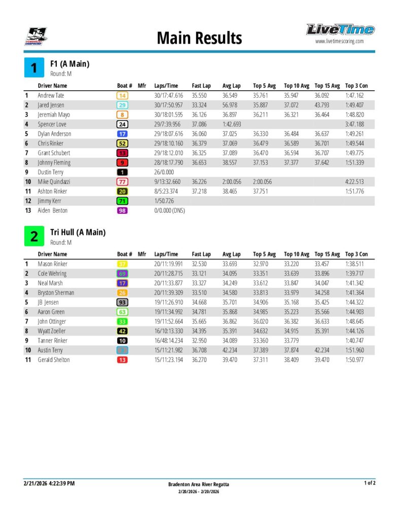 IHRA F1 POWERBOAT SERIES