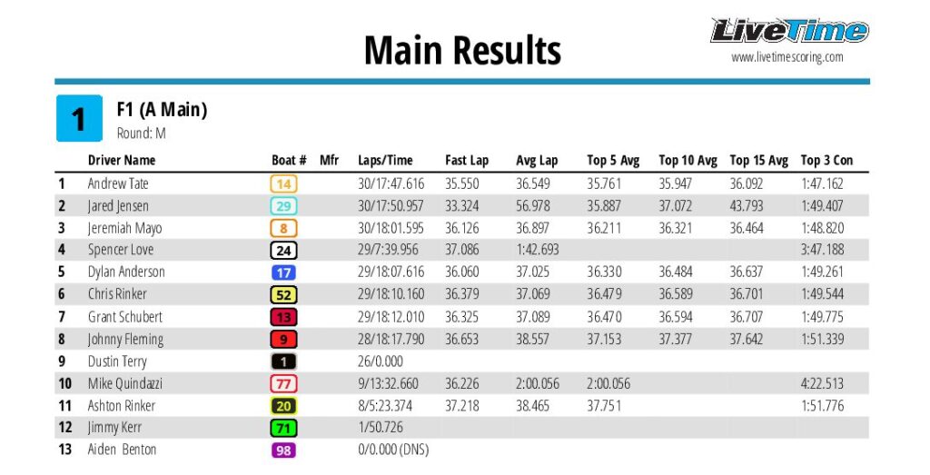 IHRA F1 POWERBOAT SERIES