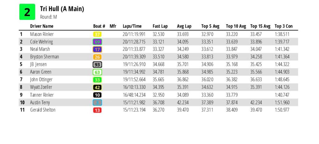 IHRA F1 POWERBOAT SERIES