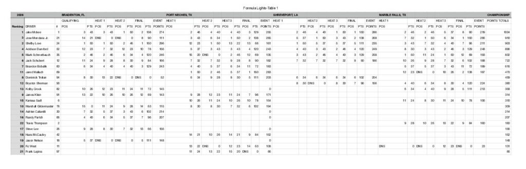 F1 Powerboat Championship Series