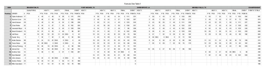 F1 Powerboat Championship Series