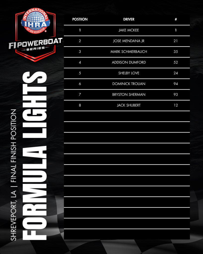 IHRA F1 POWERBOAT SERIES