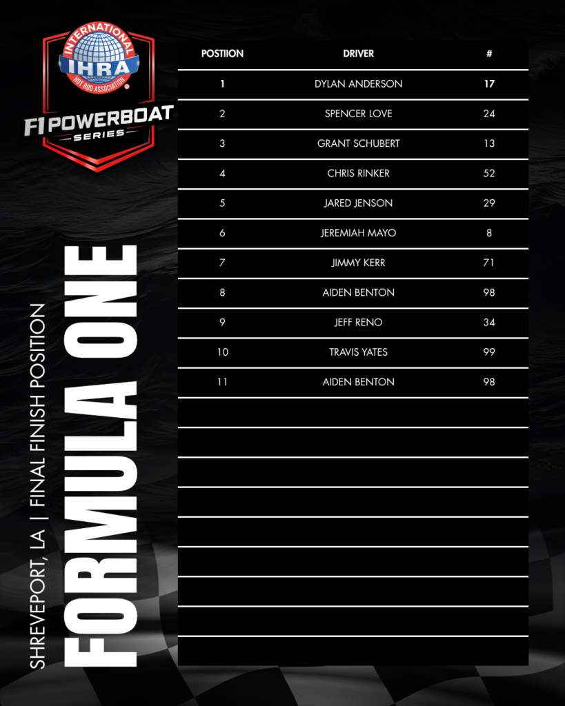 IHRA F1 POWERBOAT SERIES