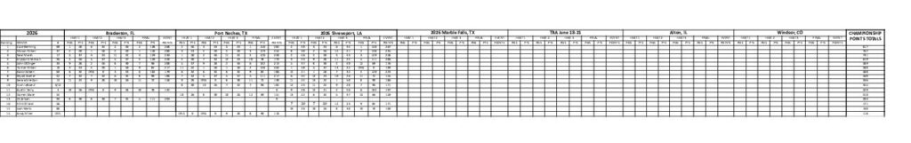 F1 Powerboat Championship Series
