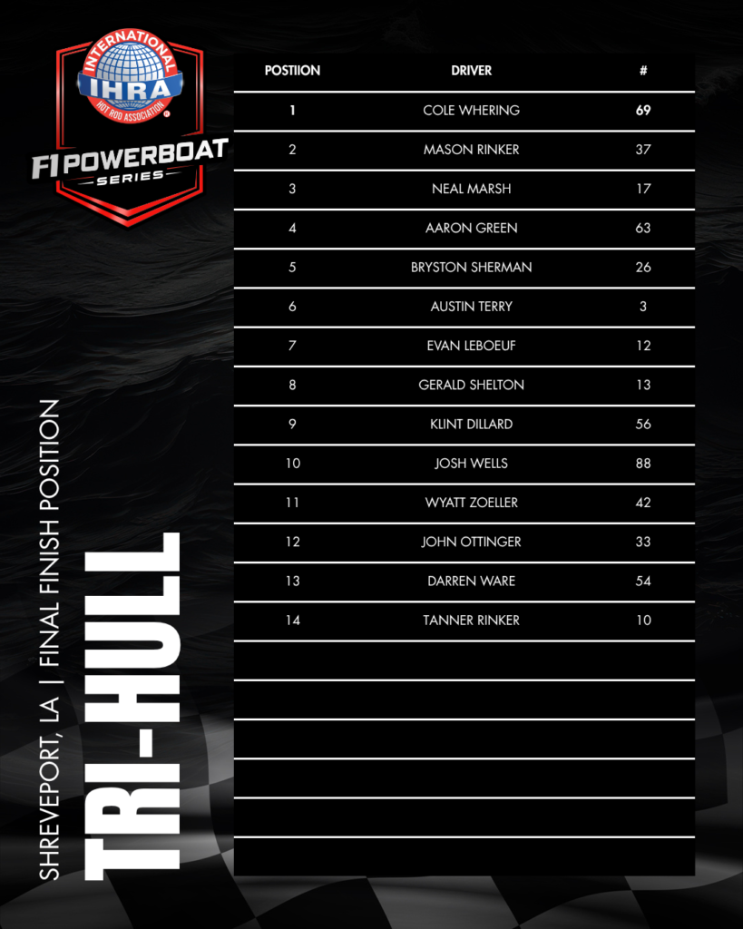 IHRA F1 POWERBOAT SERIES