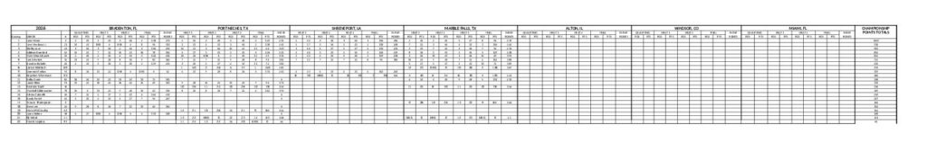 F1 Powerboat Championship Series