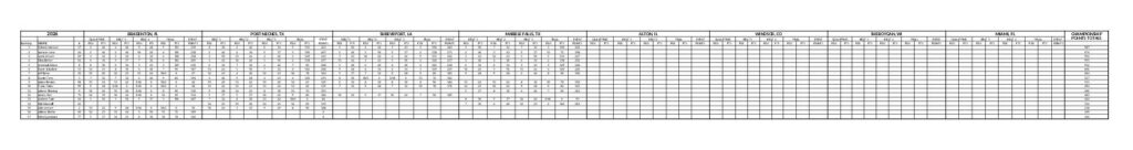 F1 Powerboat Championship Series