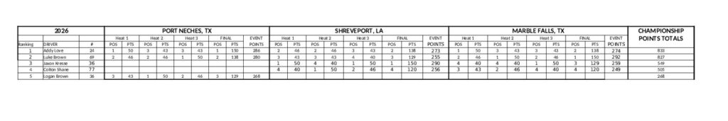 F1 Powerboat Championship Series